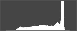 Histogram van een onderbelicht sneeuwlandschap