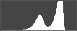 Histogram van graan- en koolzaadveld
