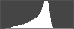 Histogram van groen graanveld